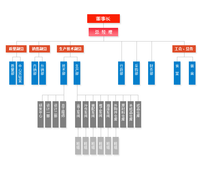 寶輝清洗機清洗設備組織構架